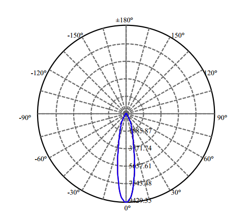 Nata Lighting Company Limited - High Efficiency Reflector